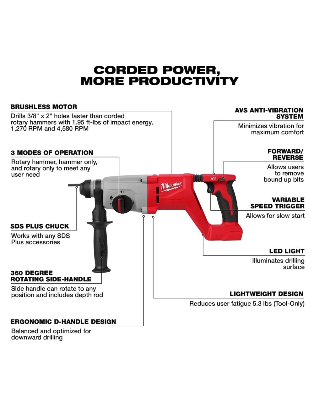 Milwaukee 2613-20 M18 Brushless 1