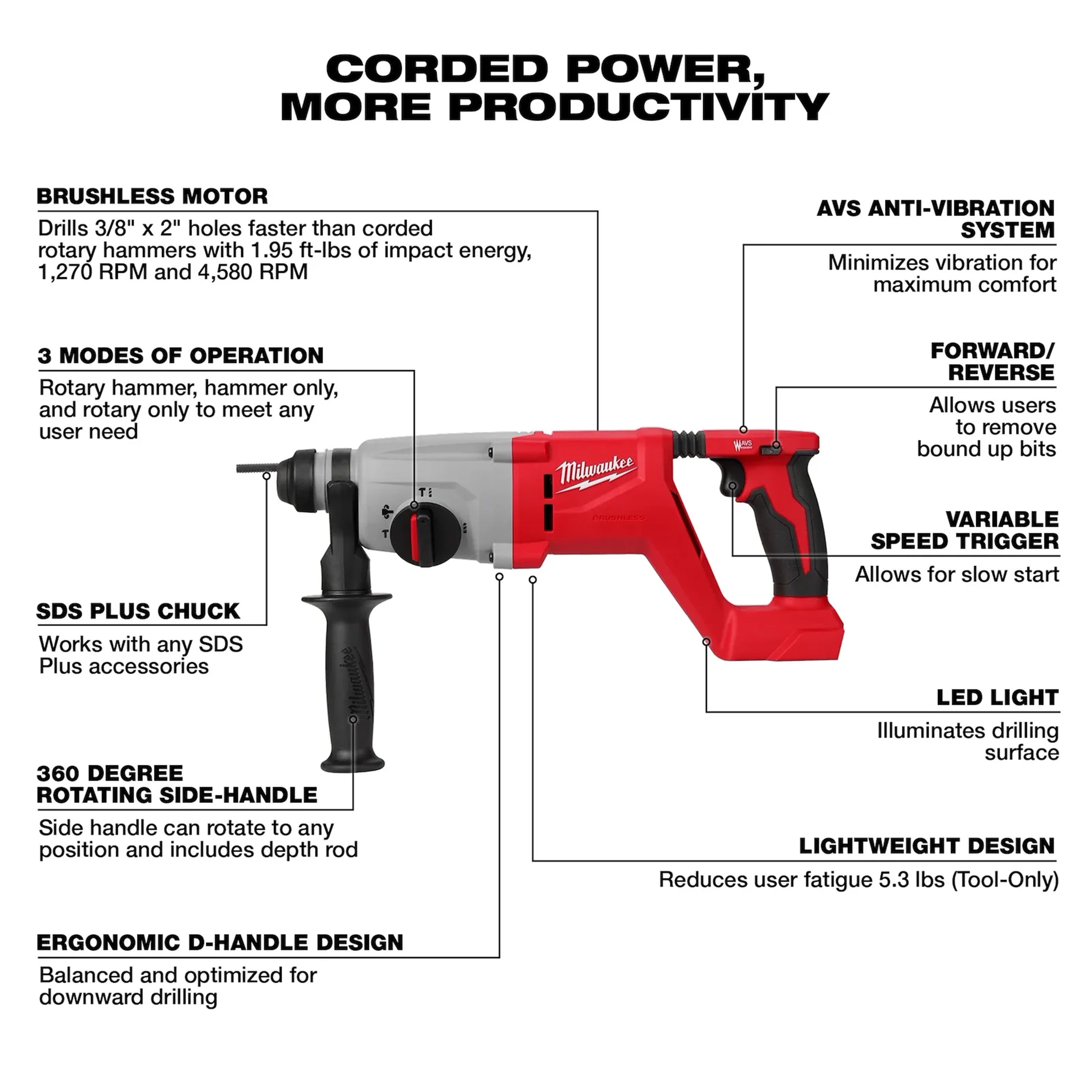 Milwaukee 2613-20 M18 Brushless 1